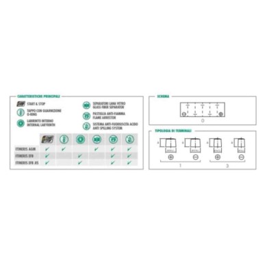 MID_55_1.jpg Midac It2 Batteria Auto Efb Start E Stop 60 Ah 570a 12v Made In Italy