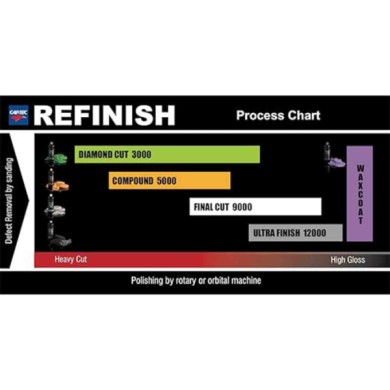 REFLPP_3.jpg Cartec Kit Lucidatura Professionale Carrozzeria Auto - Refinish Line Promo Pack 150ml