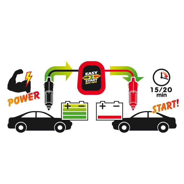 70137-S-01.JPG Easy 2 Start Avviatore Caricabatteria 12v Avviamento Soccorso Accessori Per Batteria