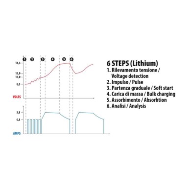 70208-S-01.JPG Amperomatic Multi Charger Caricabatteria Intelligente 12v 4 2a Caricabatterie Accessori Per Batteria