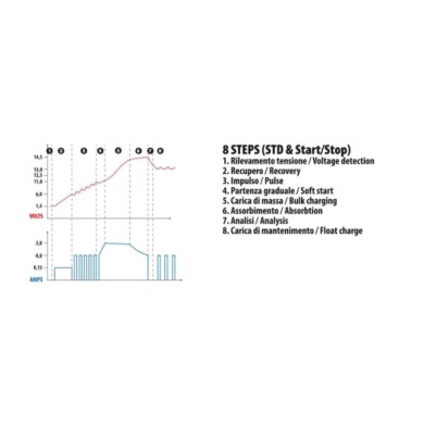 70208-D-02.JPG Amperomatic Multi Charger Caricabatteria Intelligente 12v 4 2a Caricabatterie Accessori Per Batteria