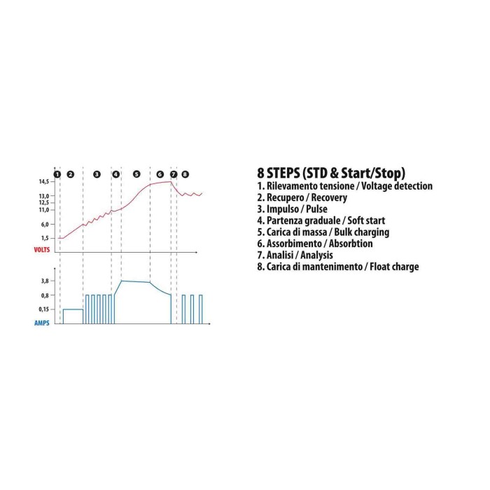 70208-D-02.JPG Amperomatic Multi Charger Caricabatteria Intelligente 12v 4 2a Caricabatterie Accessori Per Batteria