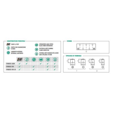 MIDAC-75AH_2.jpg Midac It4b Batteria Auto Efb Start E Stop 75ah 730 A 12v Made In Italy.