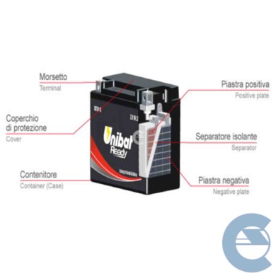 UNIBAT-CBTX9FA-(6).jpg Unibat Cbtx9fa Batteria Moto 8ah Ready Codice Yuasa Ytx9