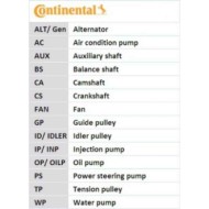 CT1015_2.JPG Cinghia dentata CT1015 CONTINENTAL CTAM per AUDI VW SKODA