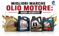Migliori Marche Olio Motore: Guida all’Acquisto e Come Scegliere il Migliore