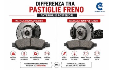 Pastiglie Freno Anteriori vs Posteriori: Differenze e Come Scegliere